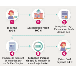 Lire la suite à propos de l’article Reconnaissance d’Intérêt Général