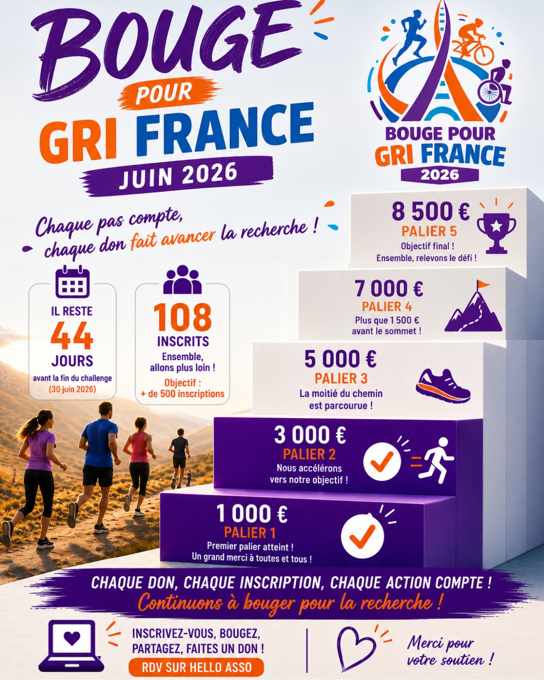 You are currently viewing OBJECTIF RECHERCHE !!! 🚀